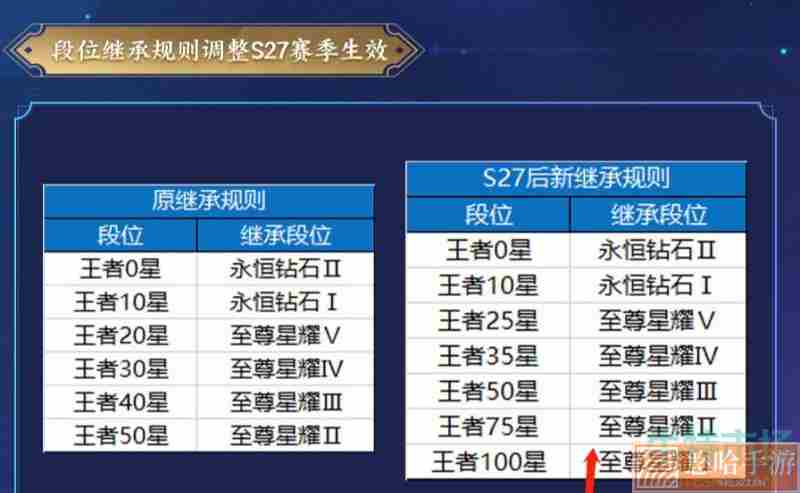 《王者荣耀》S27赛季玩法攻略汇总大全