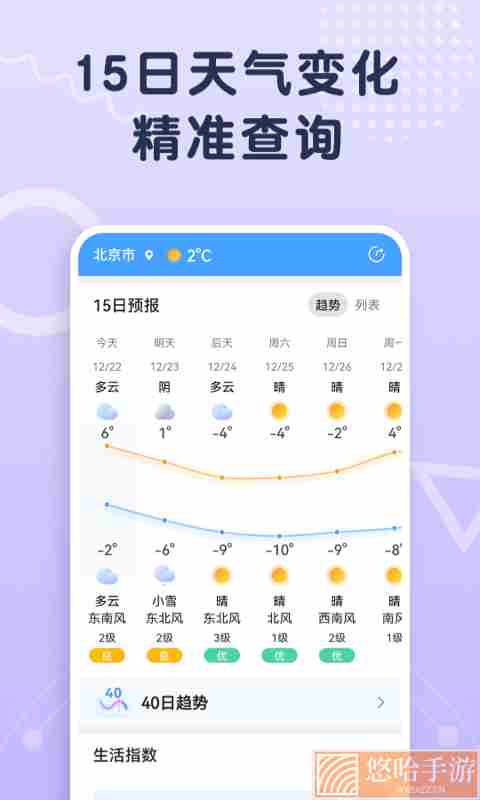 关心天气