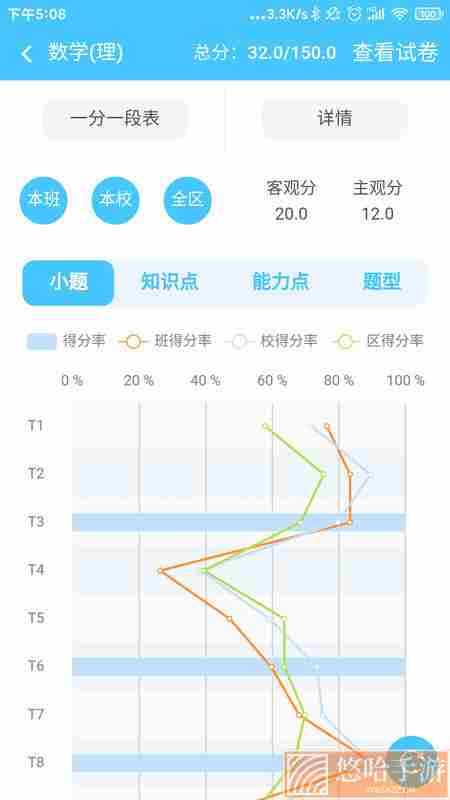 学情达