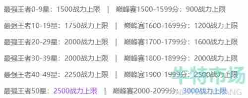 《王者荣耀》巅峰赛和排位赛区别介绍