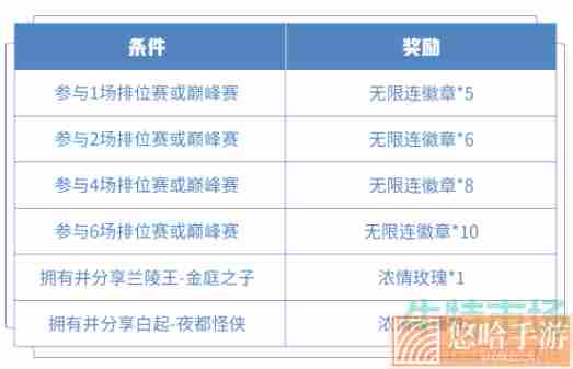 《王者荣耀》赛季征途无限连徽章获取攻略
