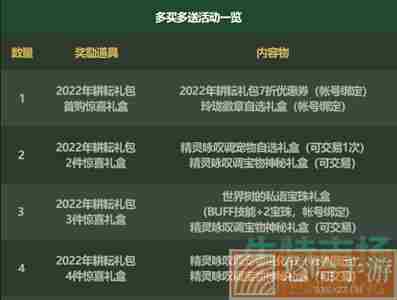 《地下城与勇士》2022年五一套宠物属性介绍