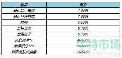 《王者荣耀》启示之音个性按键获取攻略