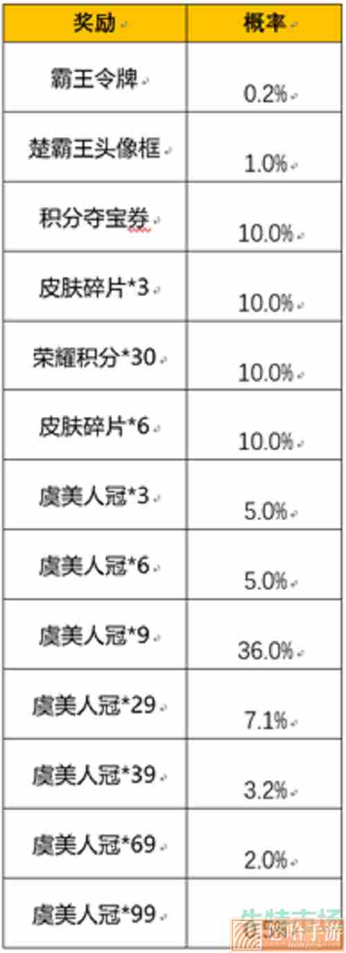 《王者荣耀》霸王别姬皮肤抽奖概率介绍